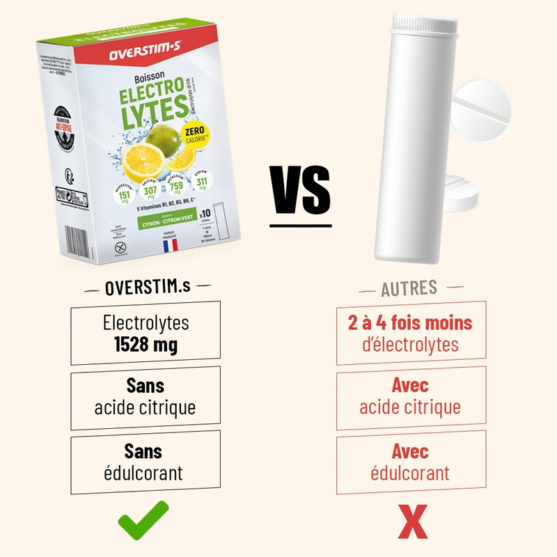 Boisson électrolytes Overstim.s Citron/Citron vert - Esprit Padel Shop