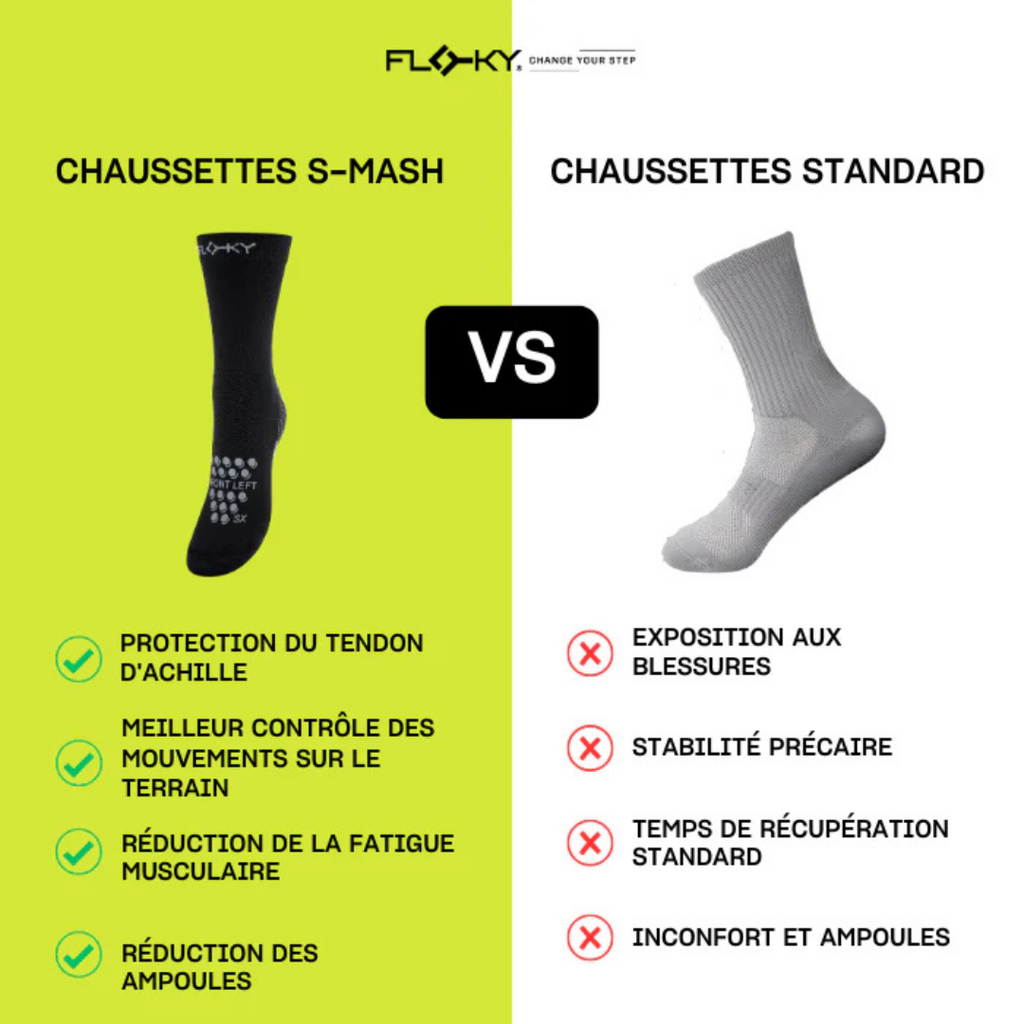 Chaussettes Biomécaniques Tennis/padel Floky - Antidérapantes Et Protectrices | Confort Et Performance