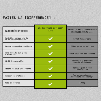 Gel Tiva Ultimate Dry Grip - Esprit Padel Shop