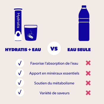 Pastiglie di idratazione Hydratis Cocco - Esprit Padel Shop