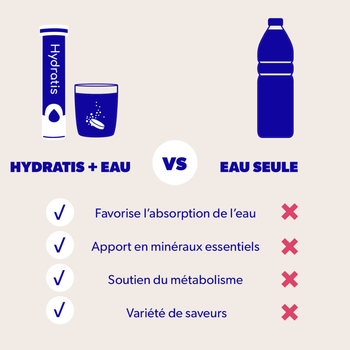 Pastilles d'hydratation Hydratis Menthe - Esprit Padel Shop
