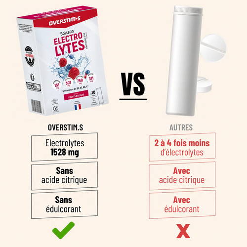 Boisson électrolytes Overstim.s Fruits rouges - Esprit Padel Shop