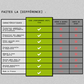 CIre Protectrice Tiva Performance Grip - Esprit Padel Shop