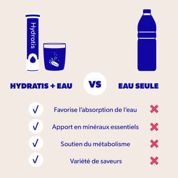 Pastilles d'hydratation Hydratis Citron Fleurs de Sureau - Esprit Padel Shop